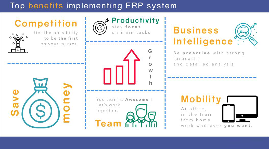 Why ERP Software Is Important