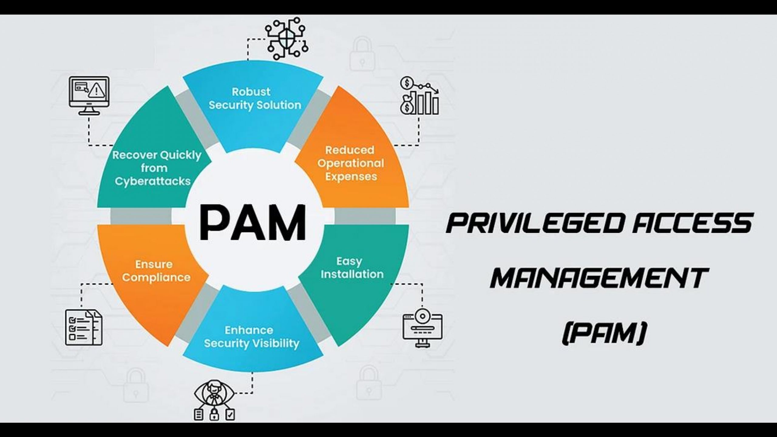 Strengthen your Cybersecurity Strategy with PAM and AAM