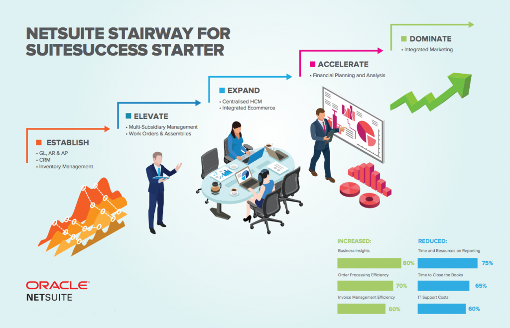 What is NetSuite SuiteSuccess for Manufacturing?