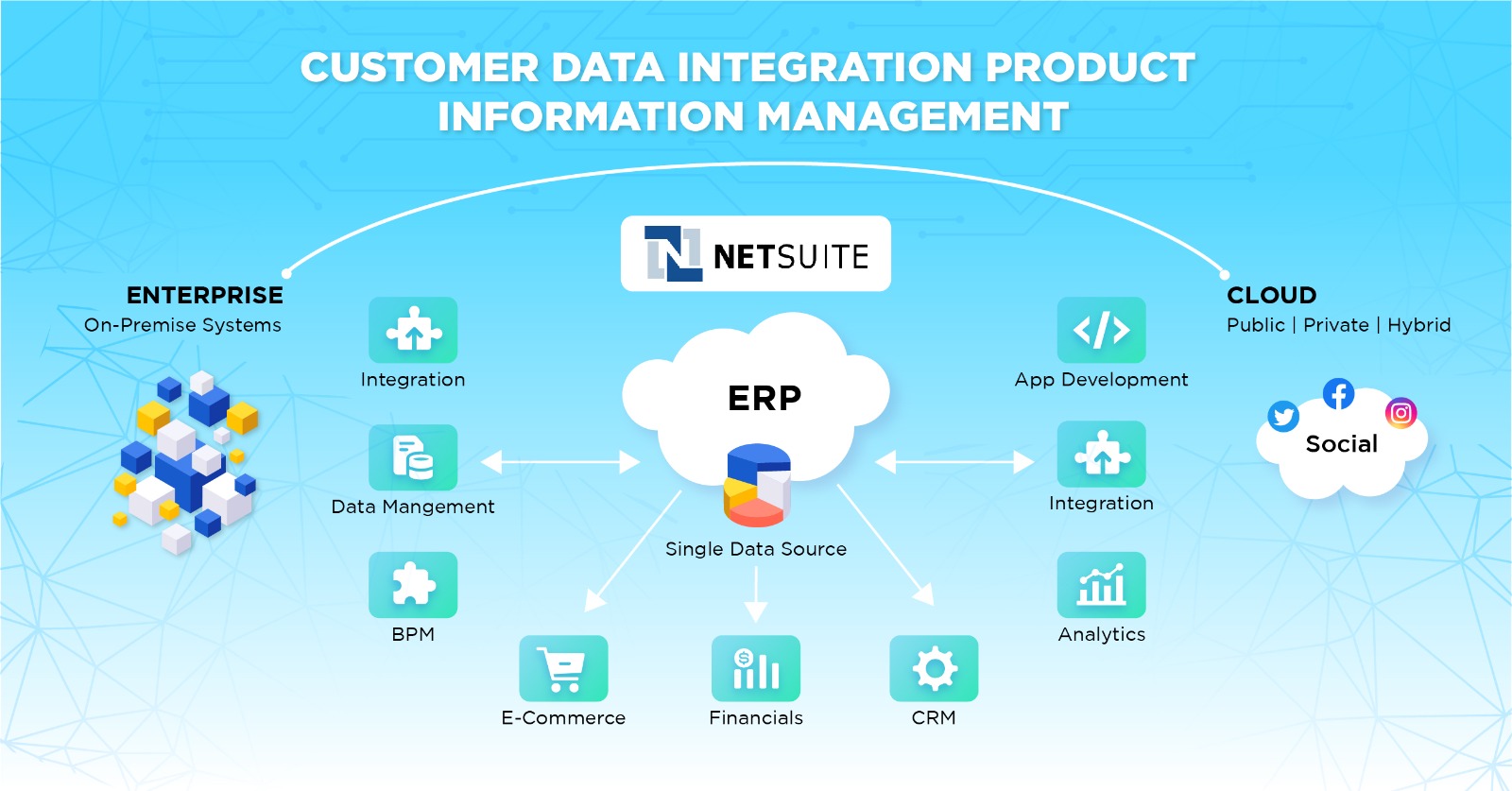 Choosing the Right Cloud ERP Solution for Your Industry: A Guide to NetSuite’s Industry-Specific Functionality